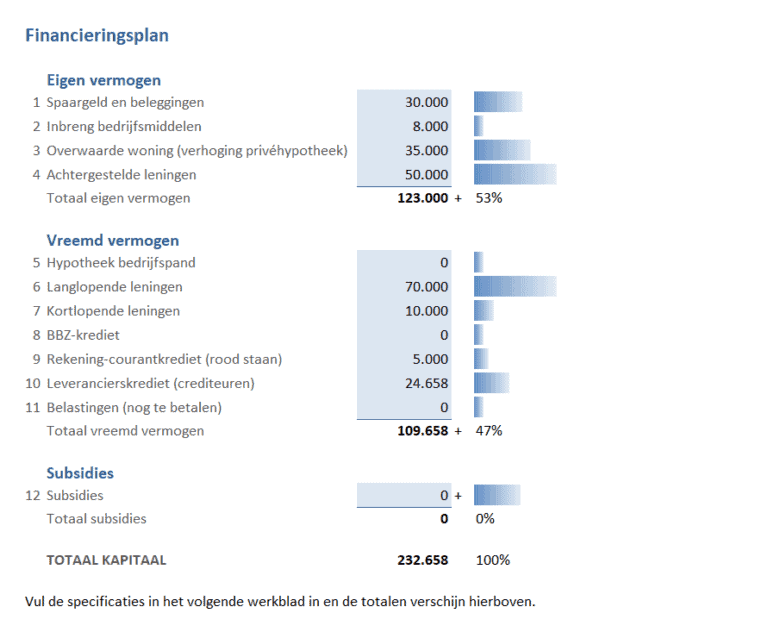 Simpele begroting maken voor ZZP'ers met 7 handige sjablonen