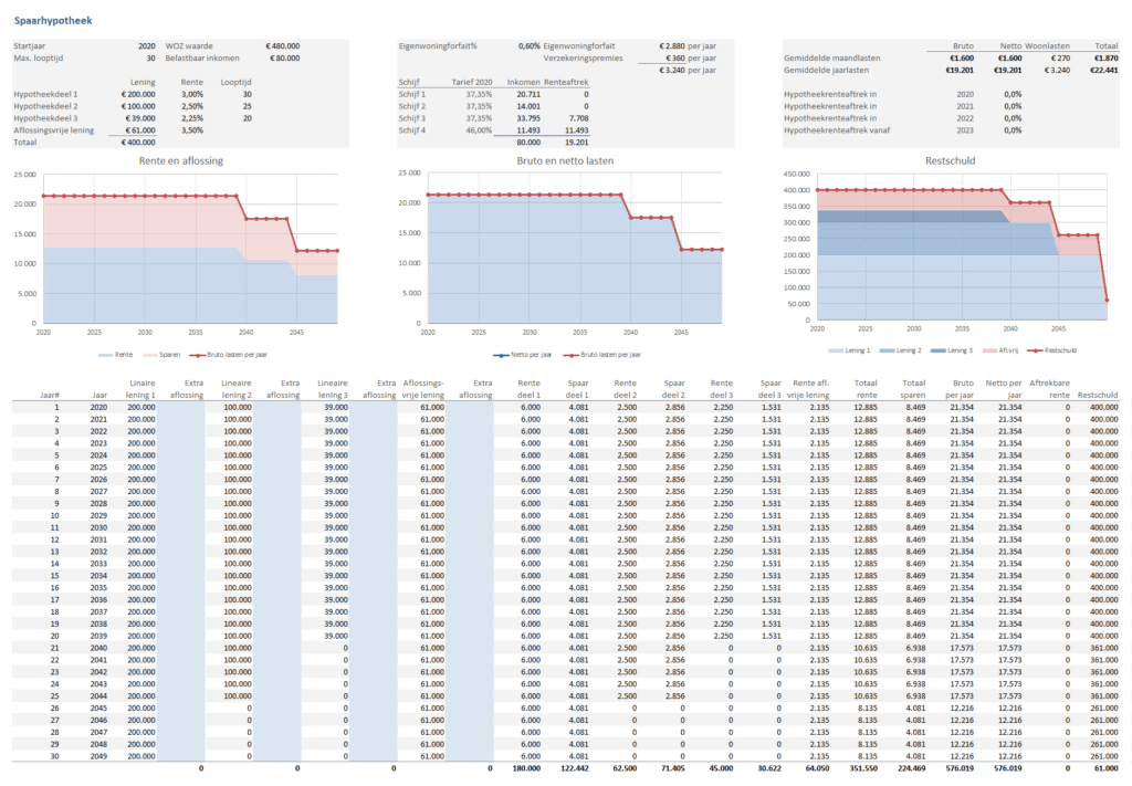 Hypotheek berekeningen maken in Excel - voor 3 hypotheeksoorten