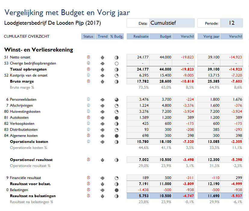 Vergelijking Boekhouden in Excel Vergelijking Boekhouden in Excel