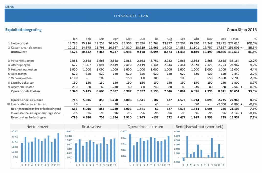Financieel plan voor ondernemers in Excel