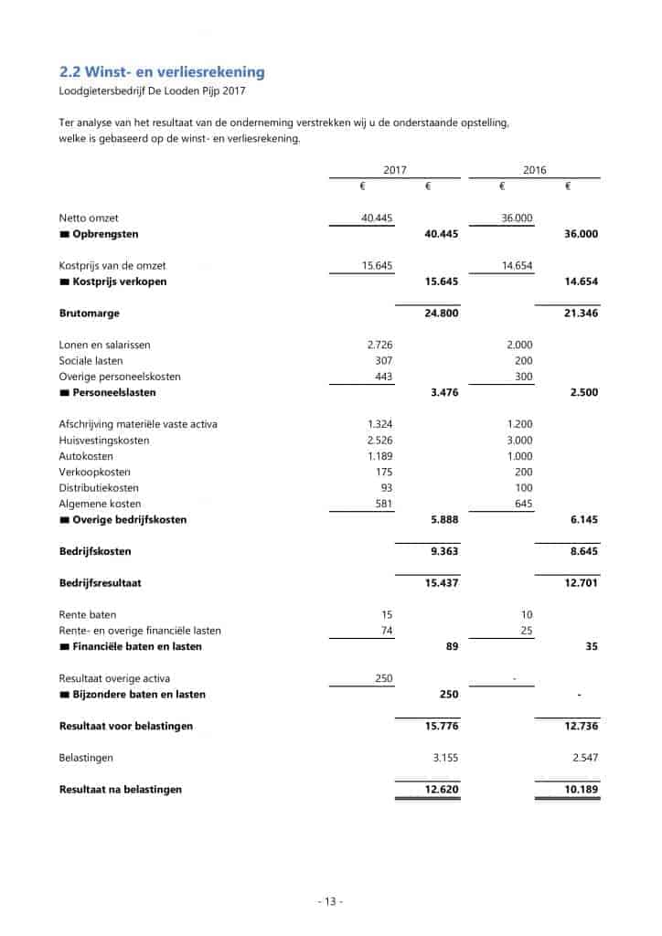 Maak simpel en snel een professionele jaarrekening in Excel
