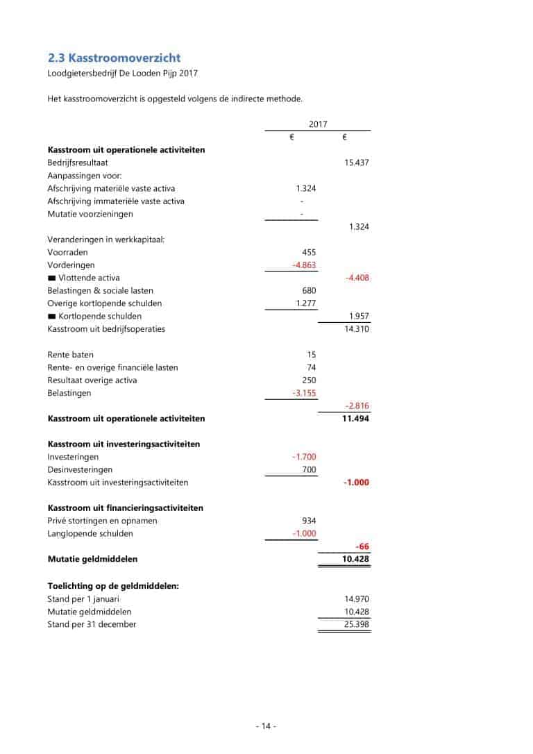 Excel jaarrekening voor ondernemers, boekhouders en accountants