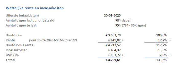 Wettelijke rente en incassokosten berekenen bij wanbetalers