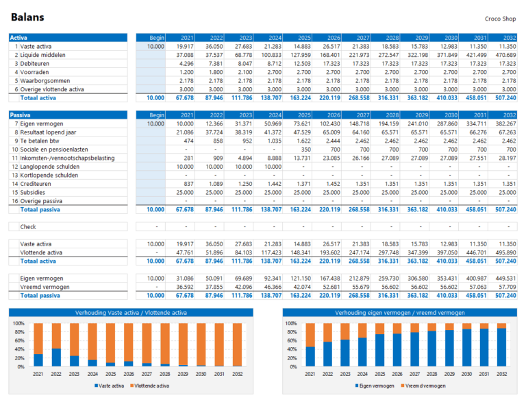 Financieel Plan in Excel voor ondernemers  compleet geïntegreerd model