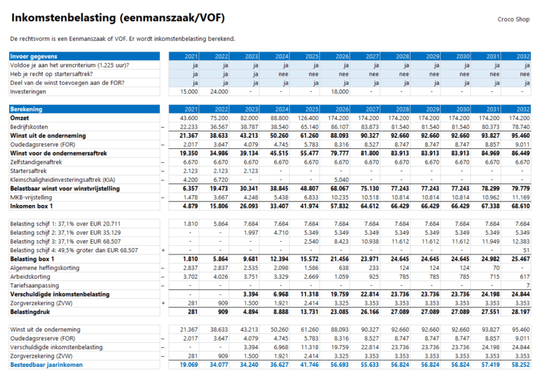 Financieel Plan in Excel voor ondernemers - compleet geïntegreerd model