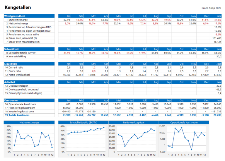 Financieel Plan in Excel voor ondernemers  compleet geïntegreerd model