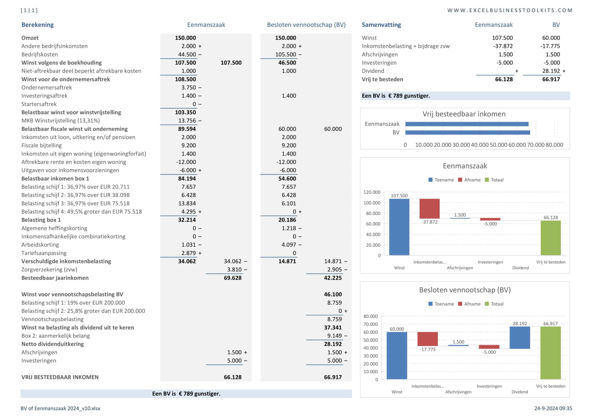 BV of eenmanszaak? Wat is gunstiger? Wat houd je netto over?