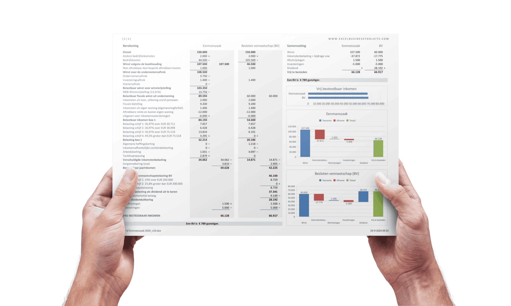 BV of eenmanszaak? Wat is gunstiger? Wat houd je netto over?