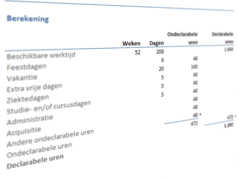 Declarabele uren per jaar berekenen praktische rekentool voor ZZP'ers Declarabele uren per jaar berekenen praktische rekentool voor ZZP'ers