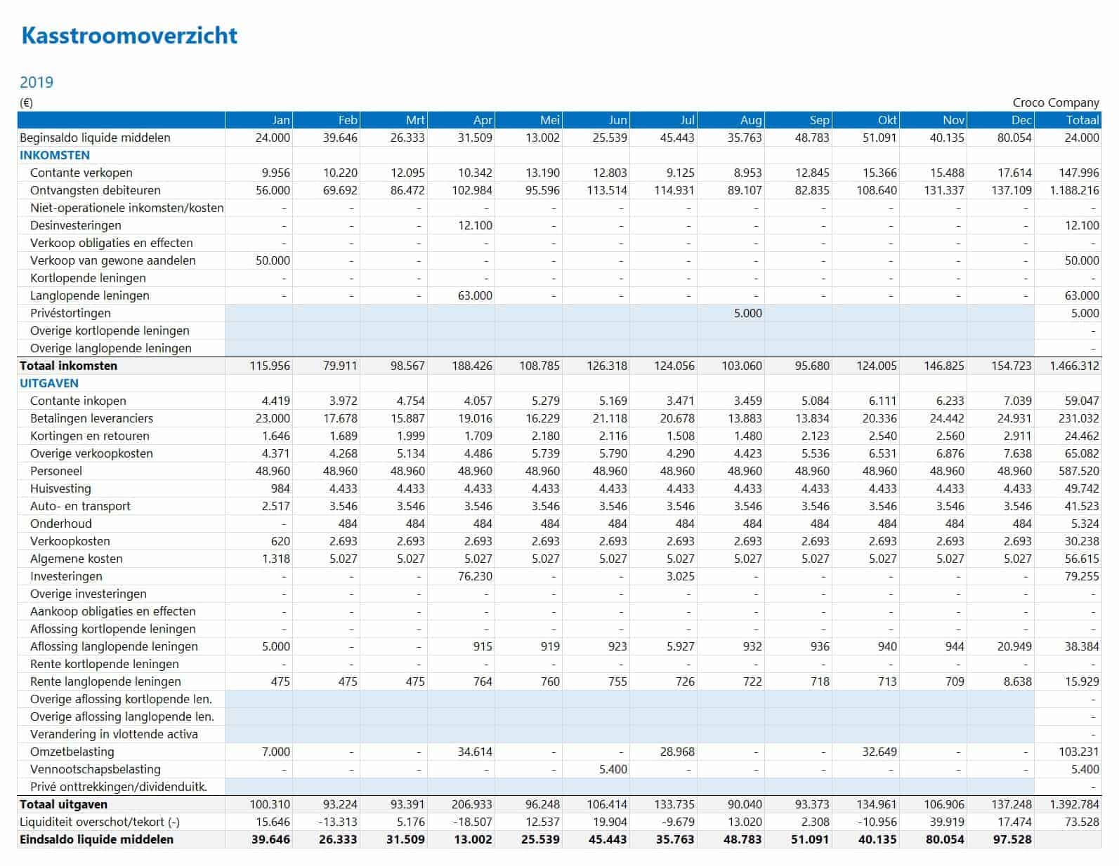 Eenvoudige Maandelijkse Kasstroomoverzicht Waardebepaling Via Cashflow
