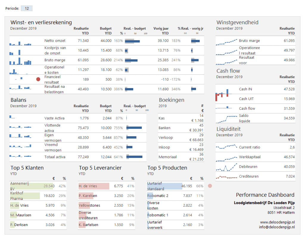 Dashboard Boekhouden in Excel