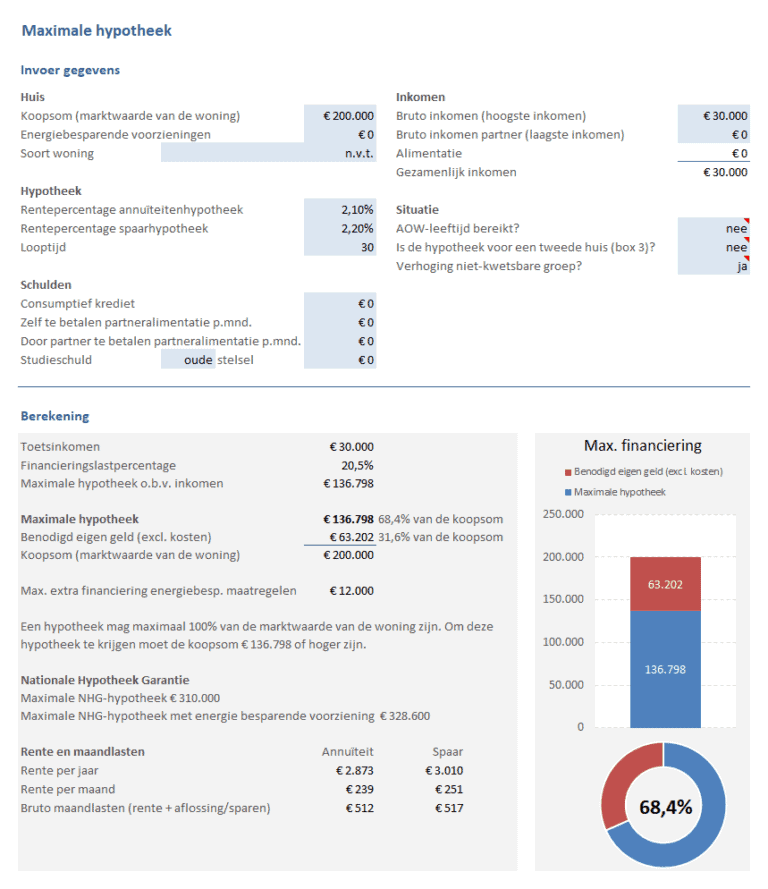 Maximale hypotheek berekenen in Excel wat kun je maximaal lenen?