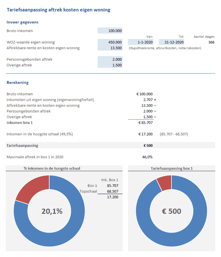 Tariefsaanpassing aftrek kosten eigen woning berekenen in Excel