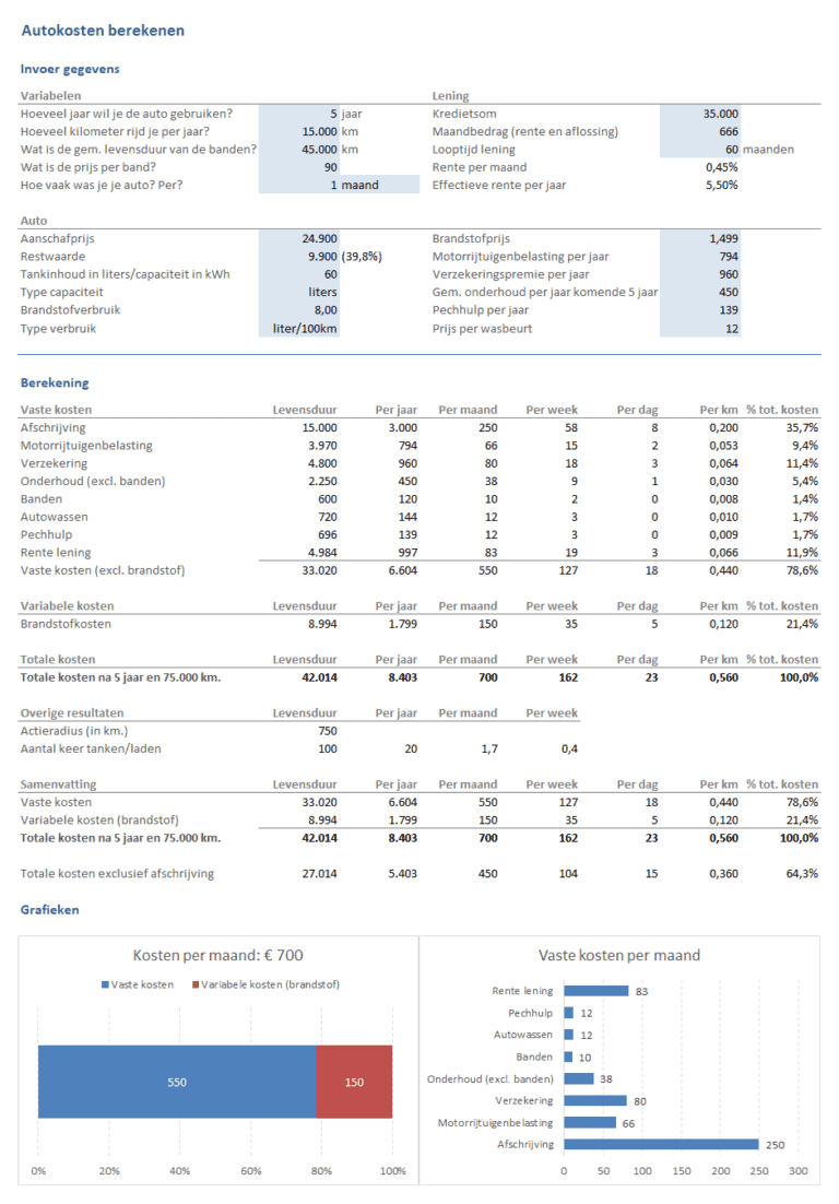 autokosten-berekenen-in-excel-wat-kost-je-auto-per-maand-of-per-km