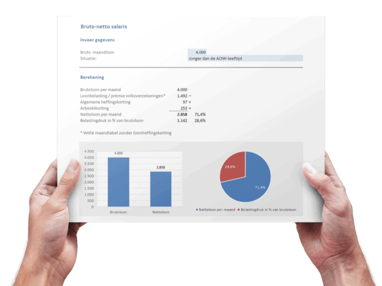 Bruto-netto salaris berekenen in Excel - wat hou jij over?