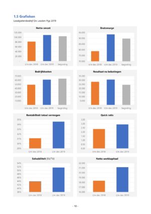 Maak een financieel rapport in Excel als een pro simpel en snel
