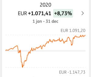 ING beleggingsresultaat Ray Dalio Portfolio 2020