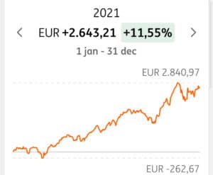 ING beleggingsresultaat Ray Dalio Portfolio 2021