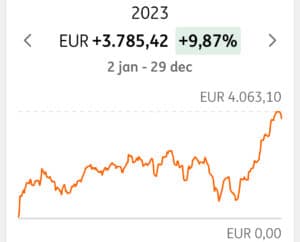 ING beleggingsresultaat Ray Dalio Portfolio 2023