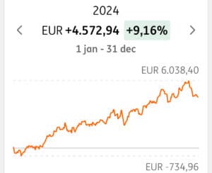 ING beleggingsresultaat Ray Dalio Portfolio 2024