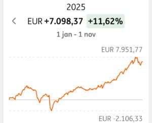 ING beleggingsresultaat Ray Dalio Portfolio 2025