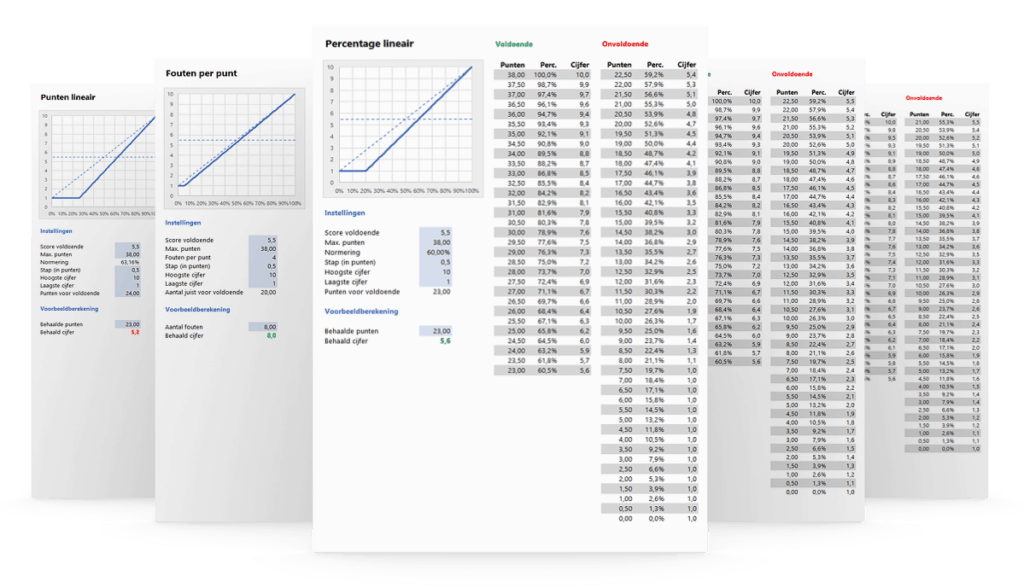 Cijfers berekenen in Excel - dé rekentool voor docenten en leraren