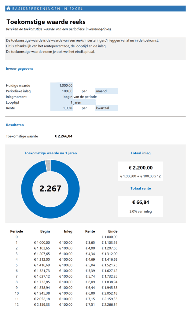 Basisberekeningen toekomstige waarde reeks betalingen met tabel