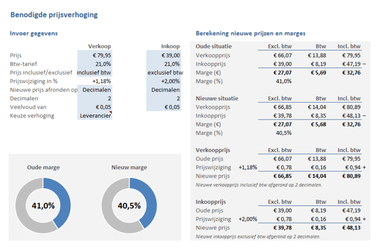 Bereken prijzen, marges en korting op de goede manier