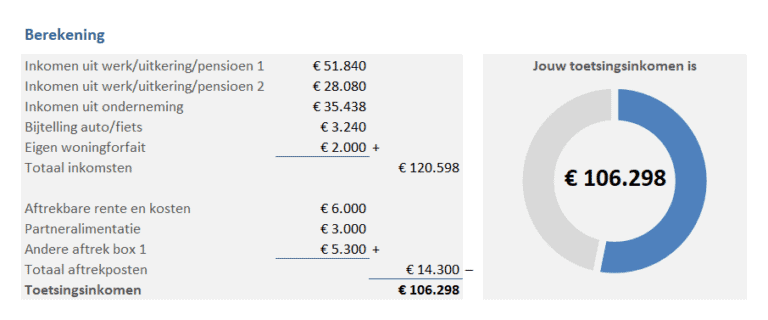 Toetsingsinkomen berekenen in Excel voor aanvraag toeslagen
