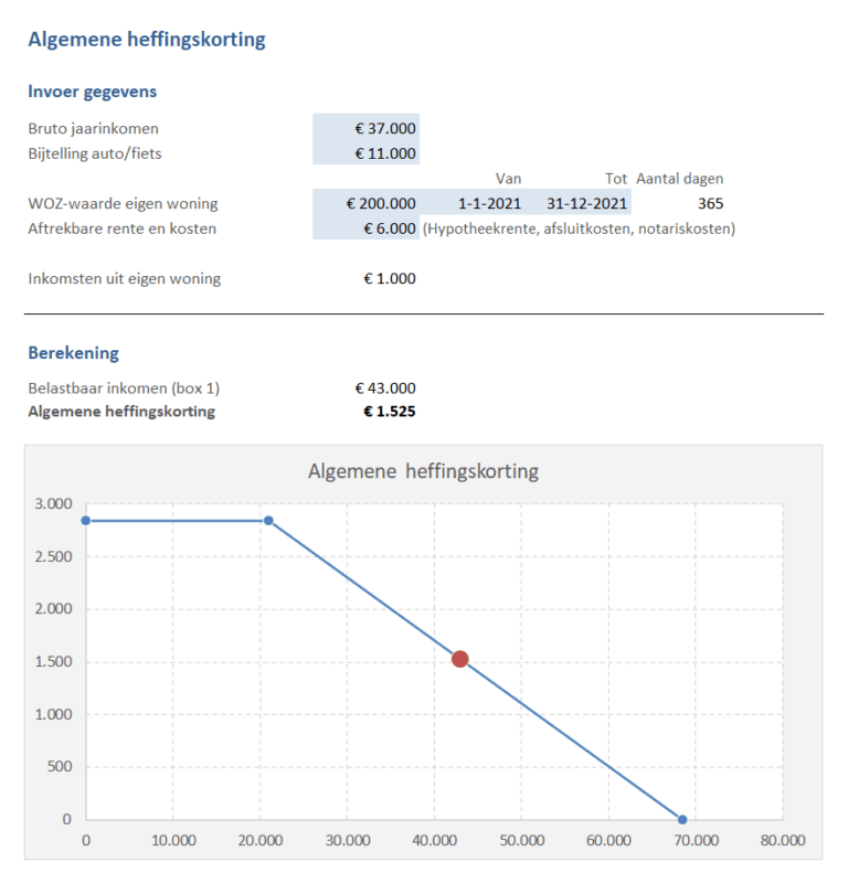 Algemene heffingskorting berekenen bij een bepaald belastbaar inkomen