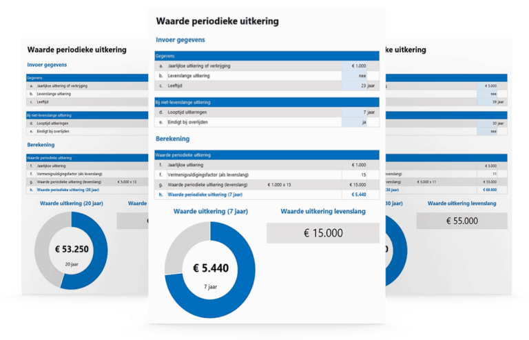 Waarde periodieke uitkering berekenen bij een erfenis of schenking