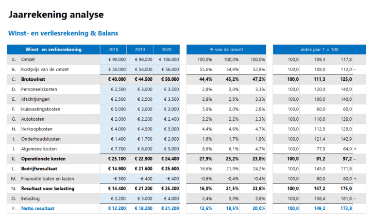 Jaarrekening analyse maken in Excel op 4 manieren - ontdek nu hoe