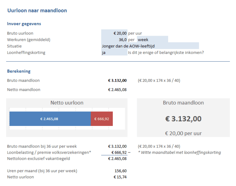 Van uurloon naar maandloon - bruto en netto berekening in Excel