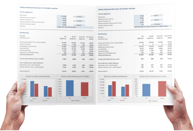 Werk & Inkomen Tookit voor werkgevers én werknemers