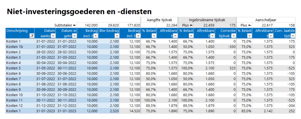 Herziening aftrek btw berekenen on(roerende) investeringsgoederen Excel