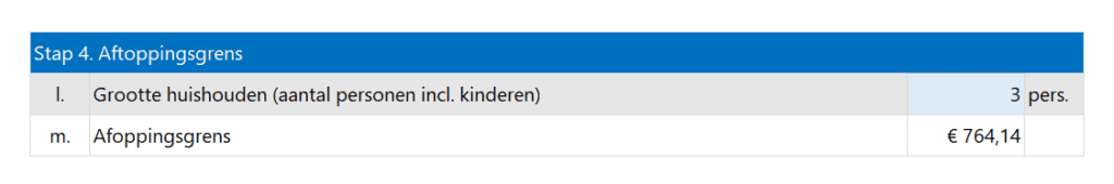 Huurtoeslag berekenen in Excel - 4 - aftoppingsgrens