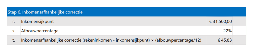 Huurtoeslag berekenen in Excel - 6- inkomensafhankelijke correctie