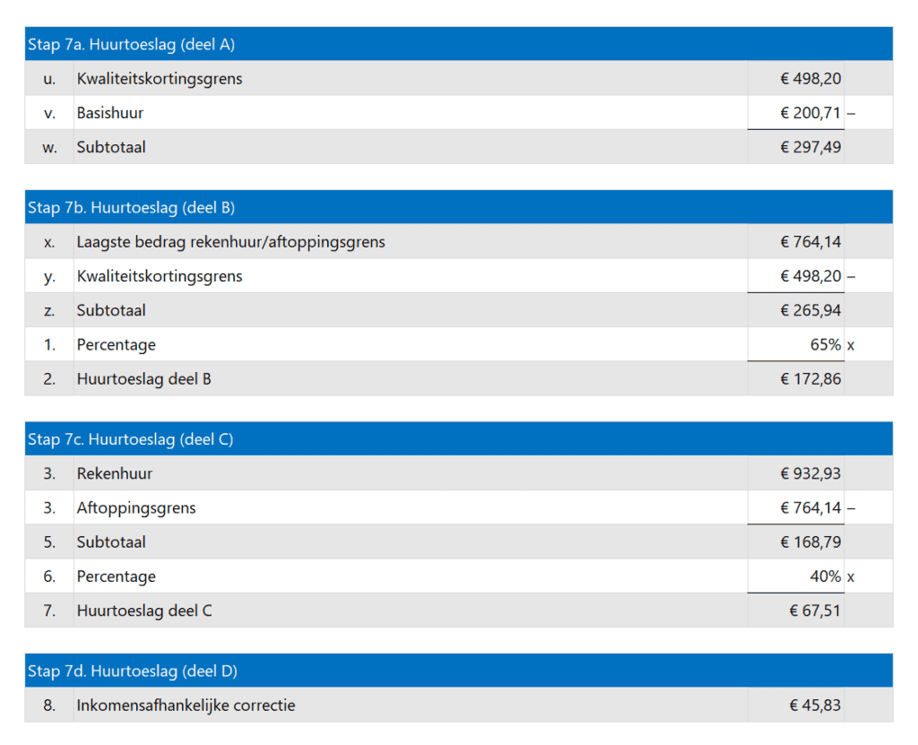 Huurtoeslag berekenen in Excel - 7 - huurtoeslagdelen