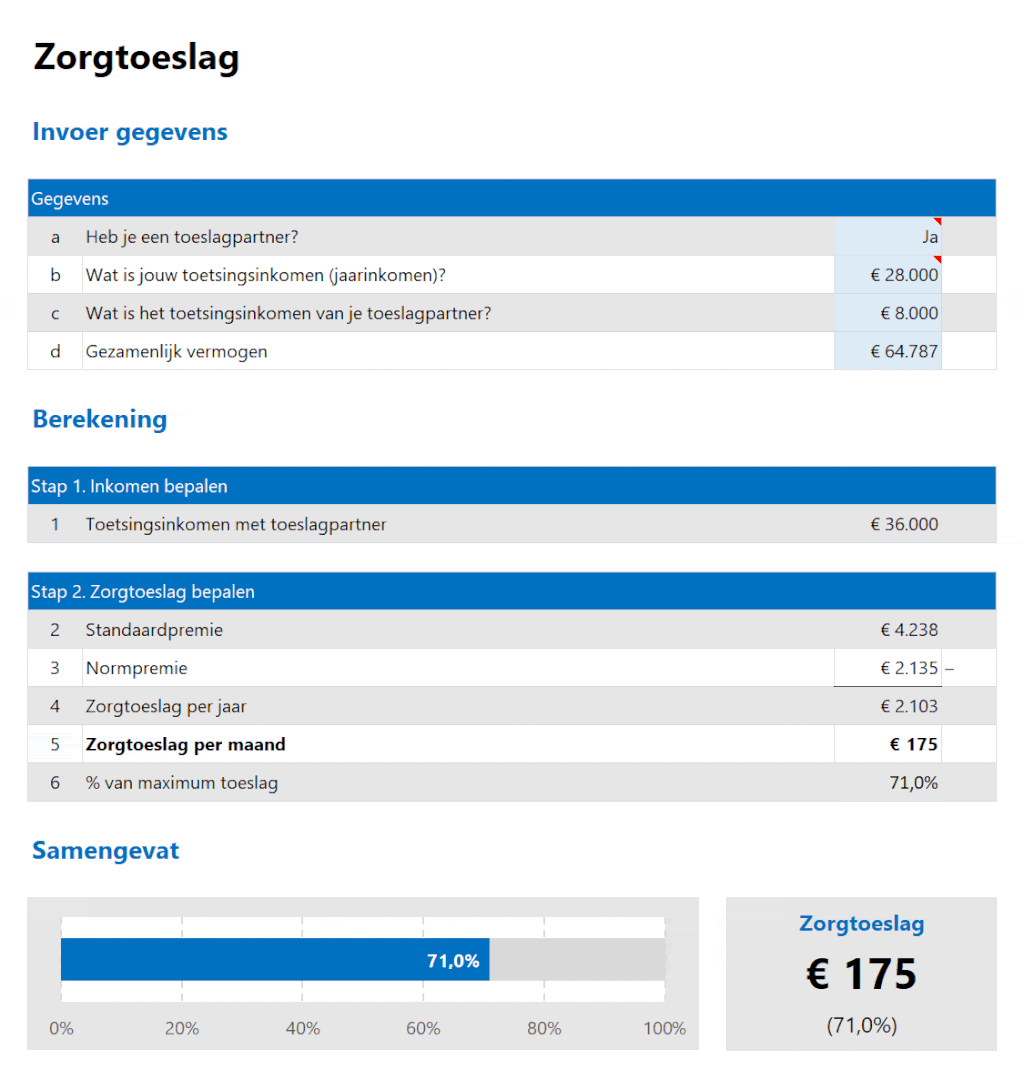 Voorbeelden zorgtoeslag berekenen in Excel v6