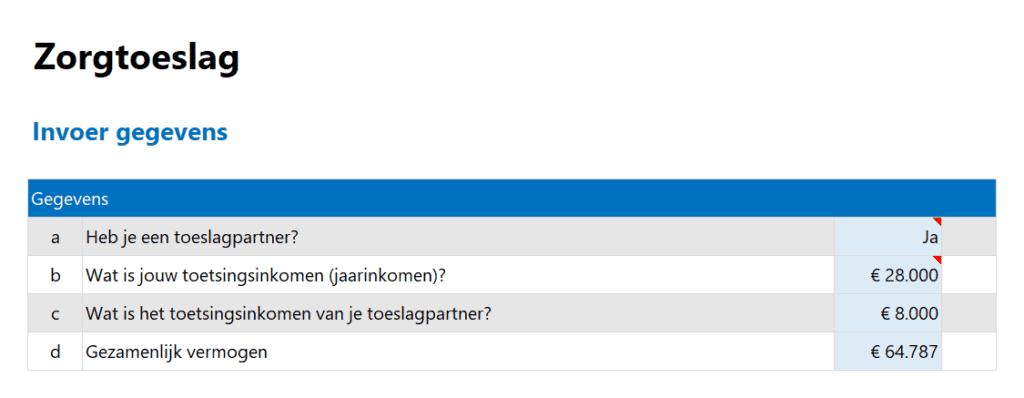 Zorgtoeslag berekenen in Excel - invoer gegevens