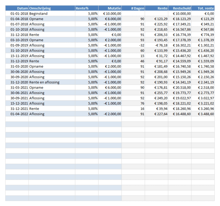 Rente rekening courant berekenen in Excel Rente rekening courant berekenen in Excel