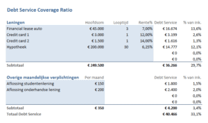Debt Service Coverage Ratio (DSCR) berekenen in Excel