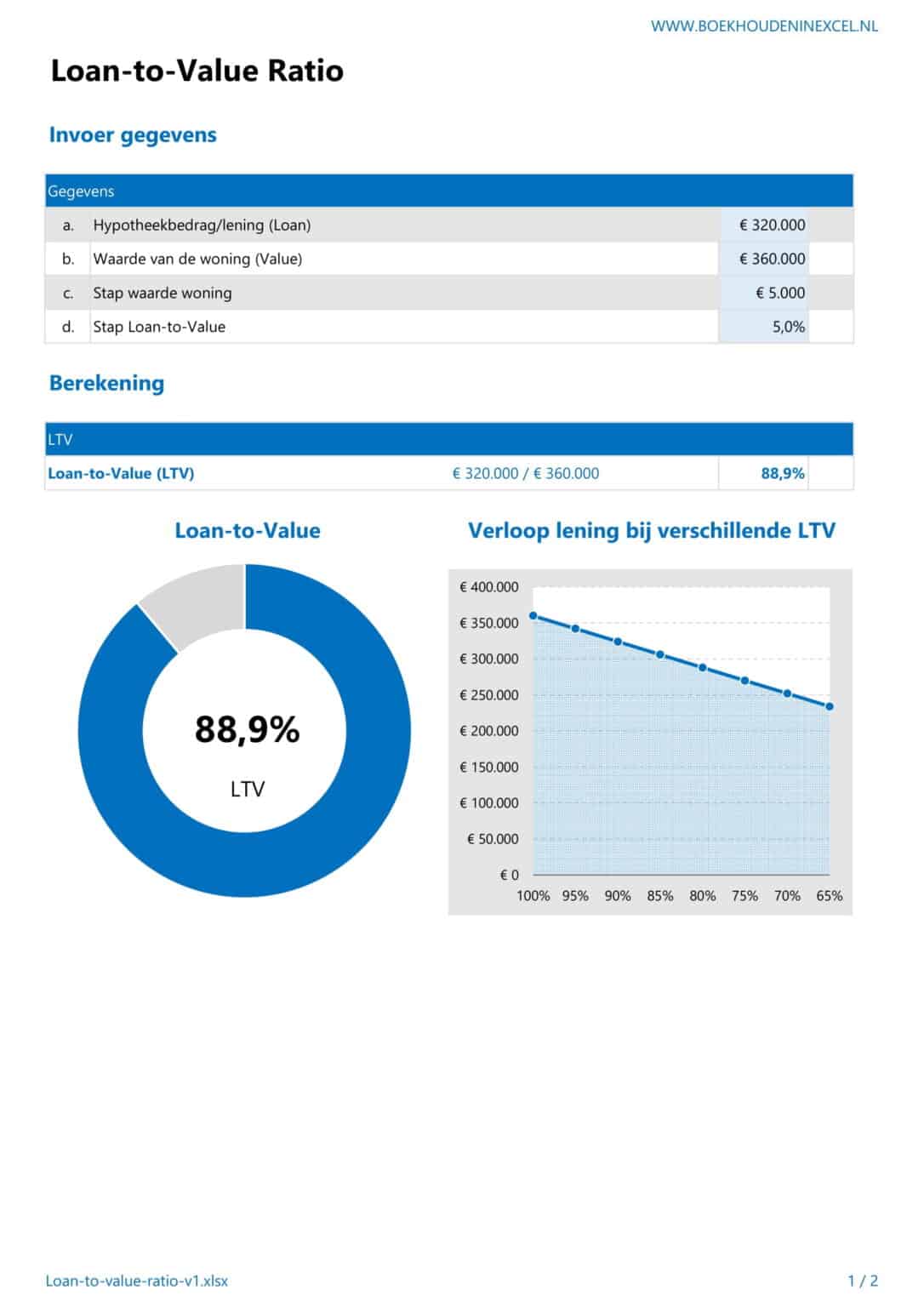 Loan to Value Ratio Berekenen In Excel