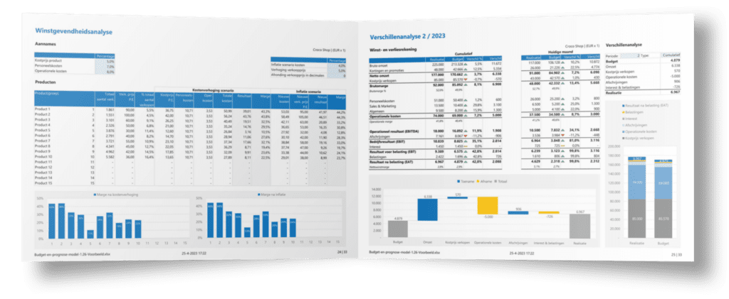Budget en prognosemodel maken in Excel - winstgevendheidsanalyse en verschillenanalyse