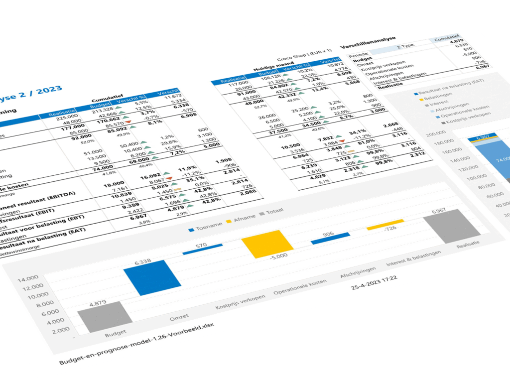 Budget en prognosemodel maken in Excel - verschillenanalyse