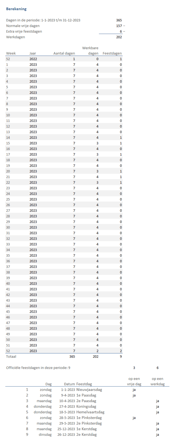 Werkbare dagen per week berekenen Boekhouden in Excel