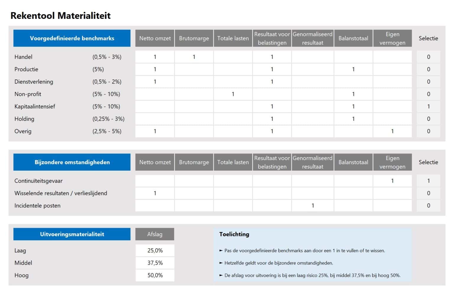 Rekentool Materialiteit - Boekhouden in Excel