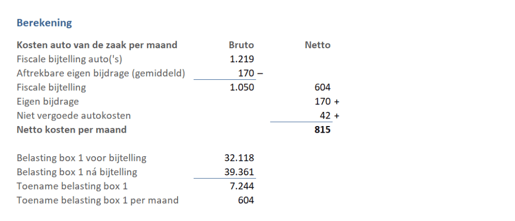 Fiscale bijtelling auto van de zaak berekenen voor meerdere auto's