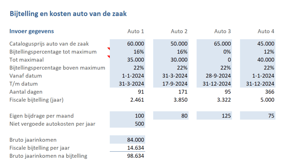 Fiscale bijtelling auto van de zaak berekenen voor meerdere auto's