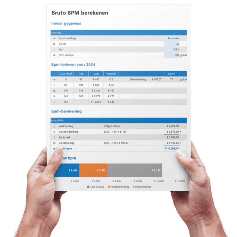 Bruto BPM berekenen in Excel voor personenauto's en PHEV's